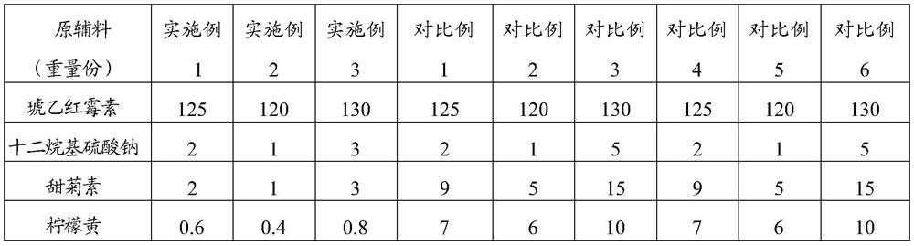 A kind of erythromycin ethylsuccinate dry suspension and preparation method thereof