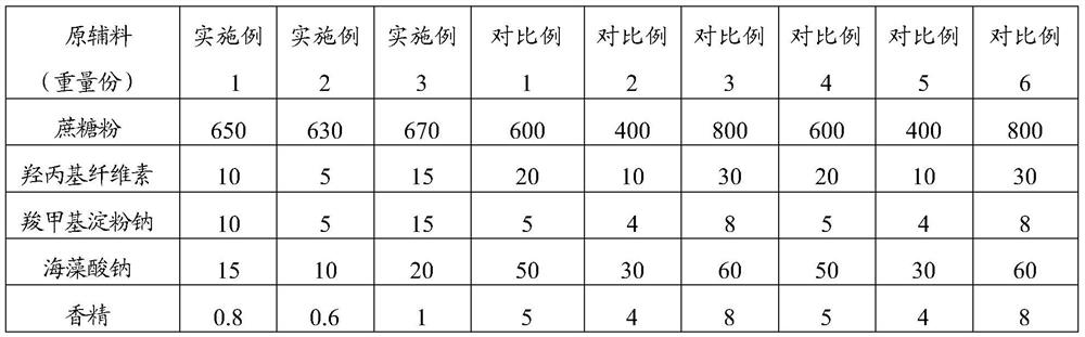 A kind of erythromycin ethylsuccinate dry suspension and preparation method thereof