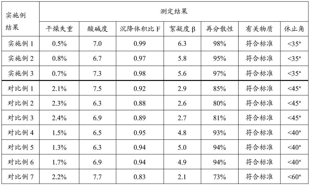 A kind of erythromycin ethylsuccinate dry suspension and preparation method thereof