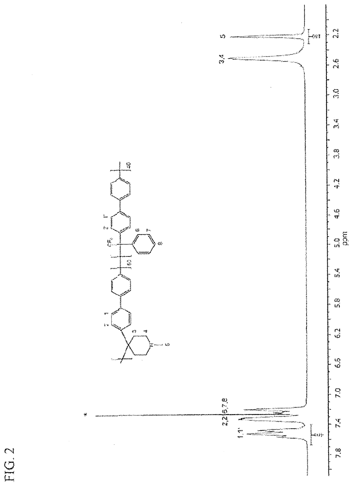 Poly(aryl piperidinium) polymers including those with stable cationic pendant groups for use as anion exchange membranes and ionomers