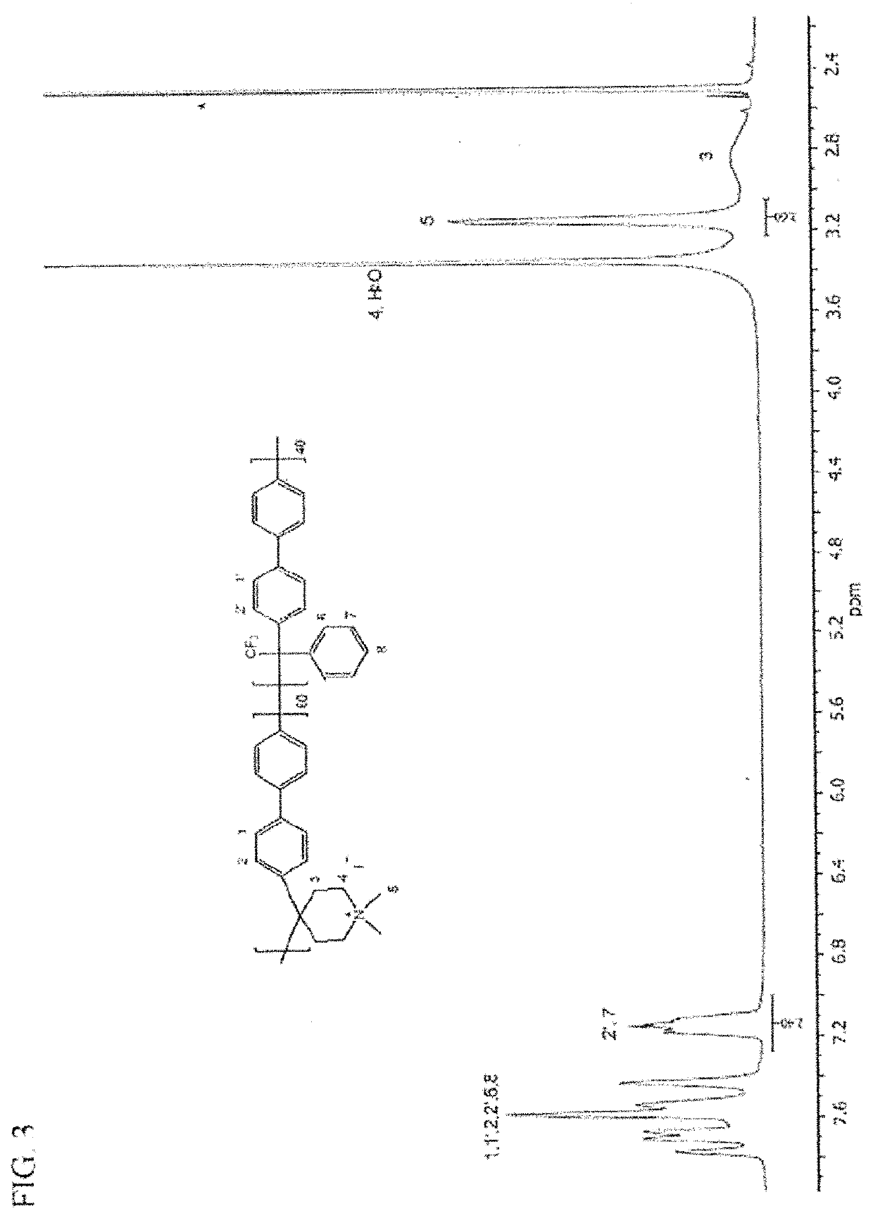 Poly(aryl piperidinium) polymers including those with stable cationic pendant groups for use as anion exchange membranes and ionomers