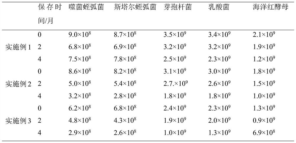 A biological agent capable of inhibiting the growth of Vibrio in shrimp ponds, its preparation method and application