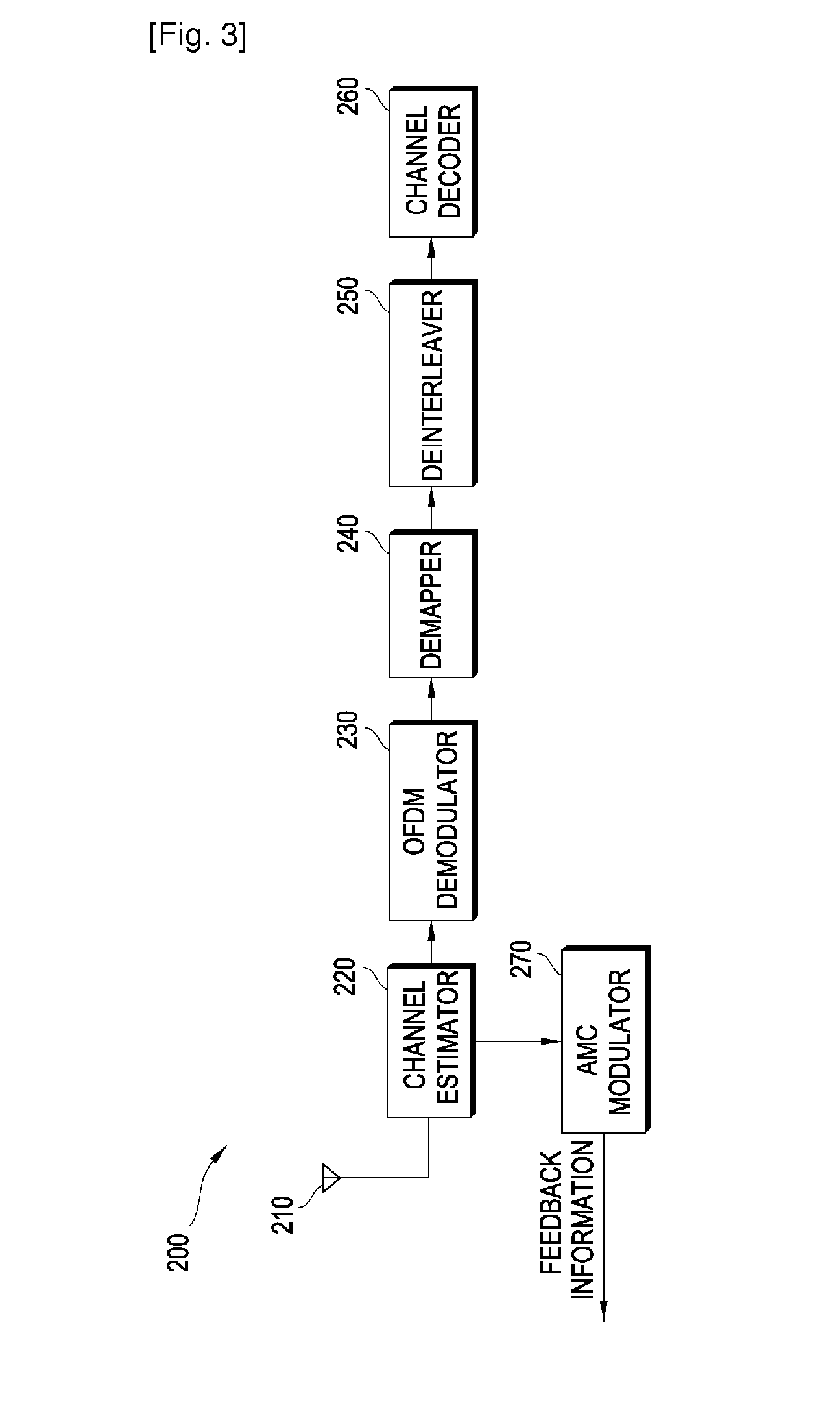 Method for determining modulation and coding scheme