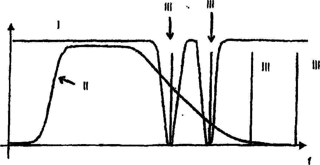 Projection system