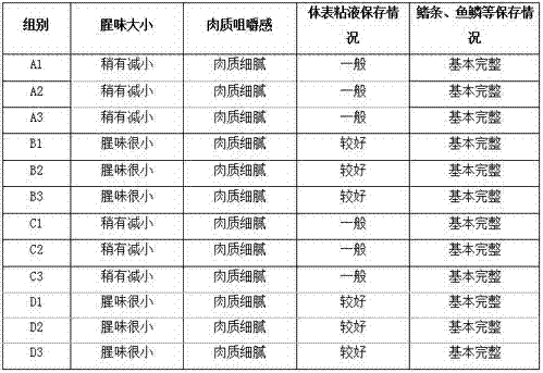 Application of a kind of electrolytic water for fishery to remove fishy smell in fresh water