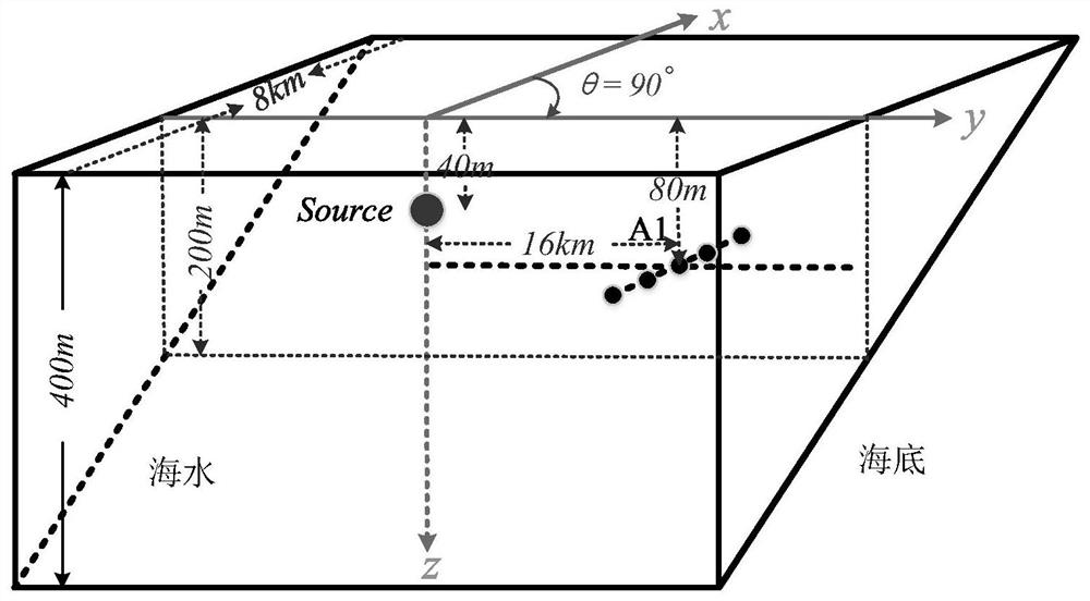 Continental shelf slope sea area underwater target azimuth estimation method