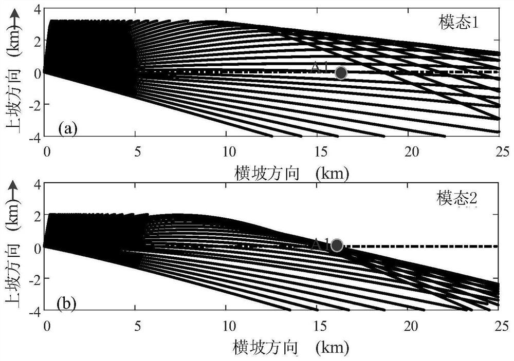 Continental shelf slope sea area underwater target azimuth estimation method