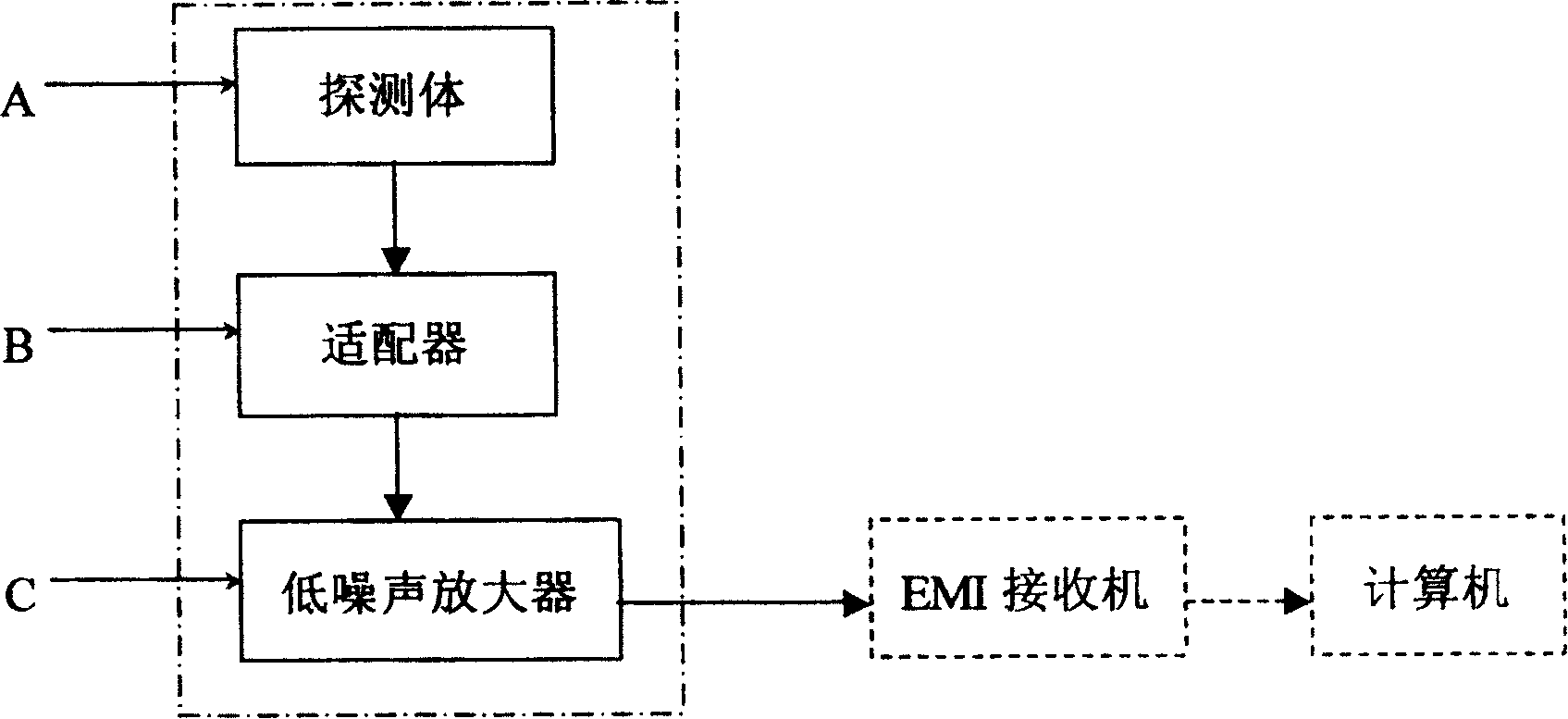 Electromagnetic detector for electromagnetic compatible diagnostic test in vehicle