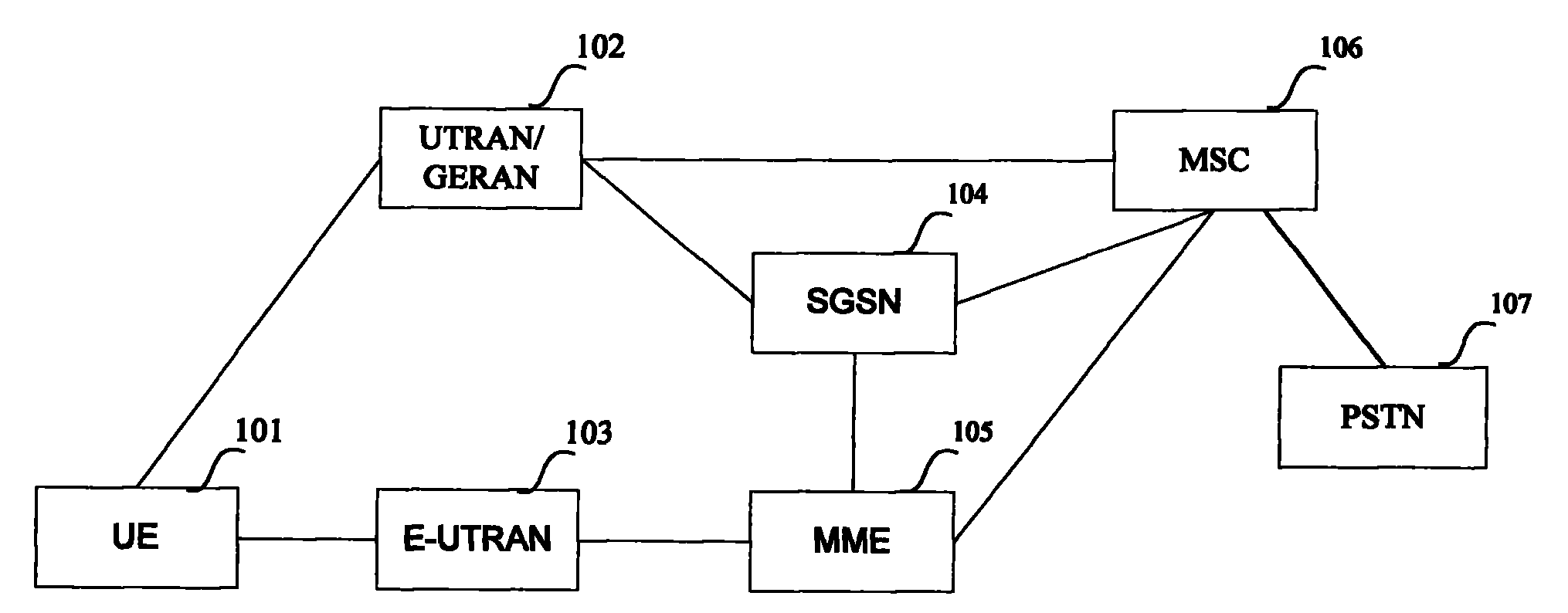 System and method for implementing circuit switched fallback service of evolved packet system