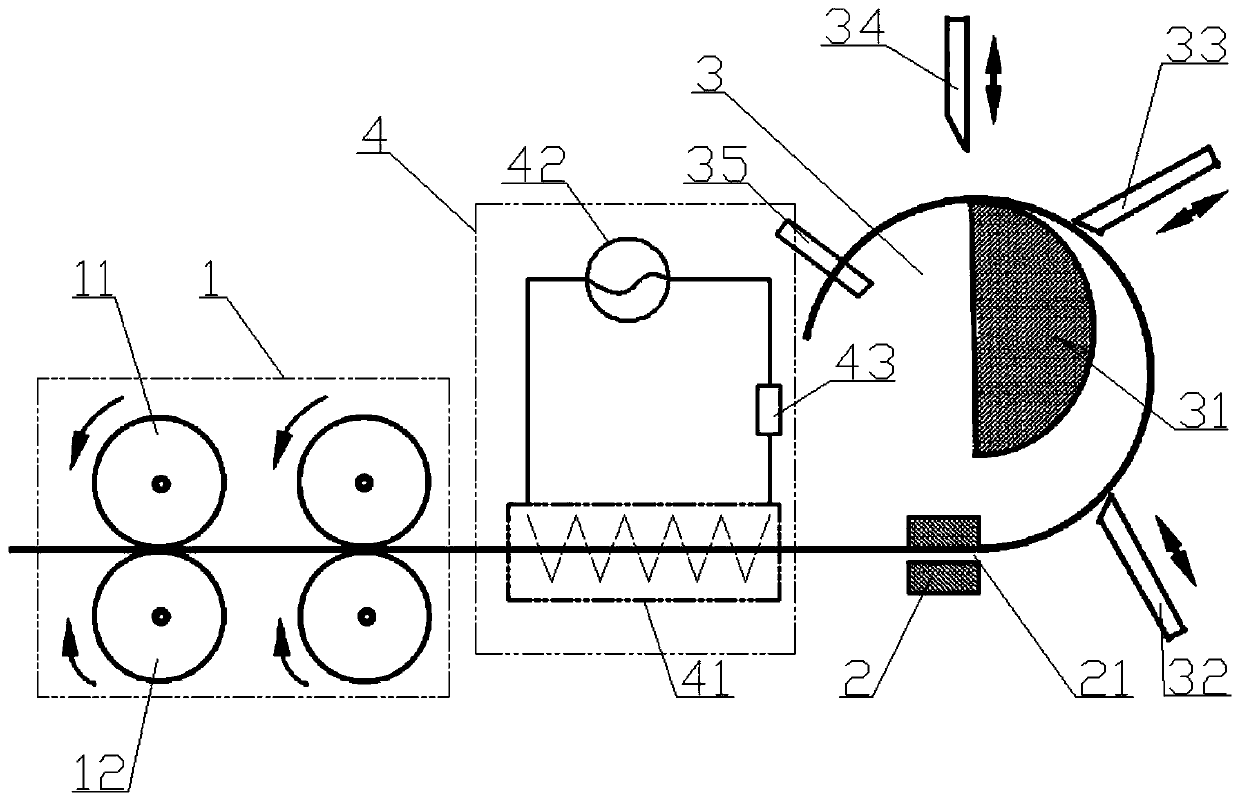 Hot coil spring forming system