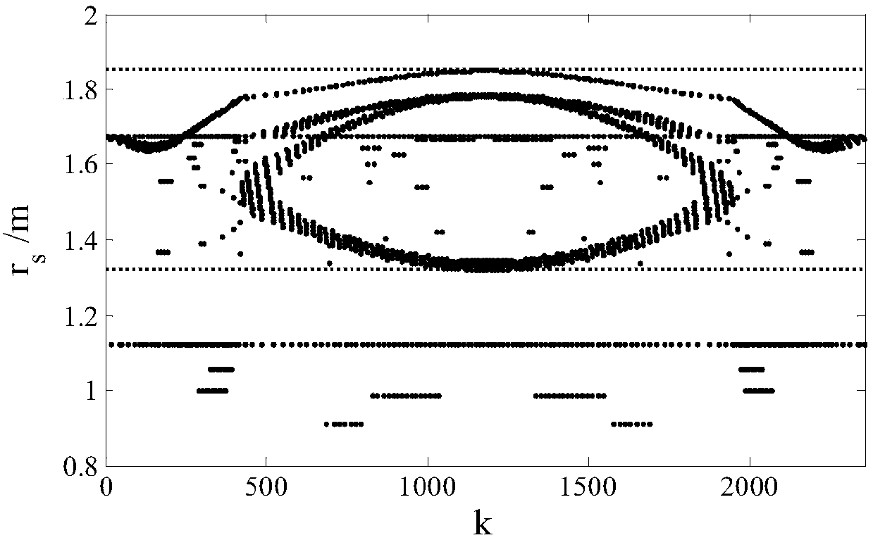 A timing determination method for a free-floating space robot to capture a tumbling target