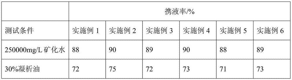 Fatty acid amide propyl betaine foam scrubbing agent as well as preparation method and application thereof