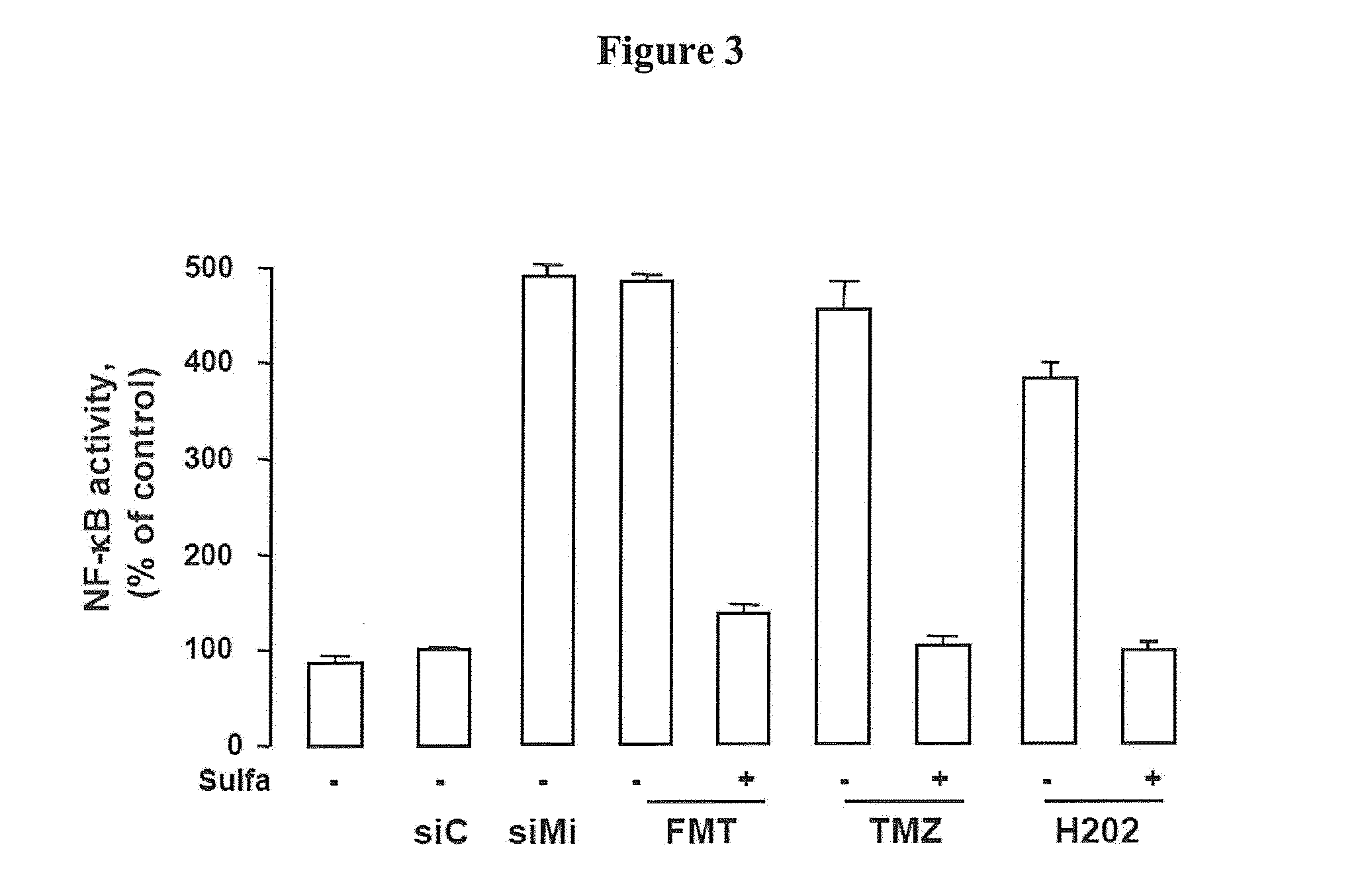 Compositions and methods for inhibiting tumor development caused by chemotherapy induced senescence