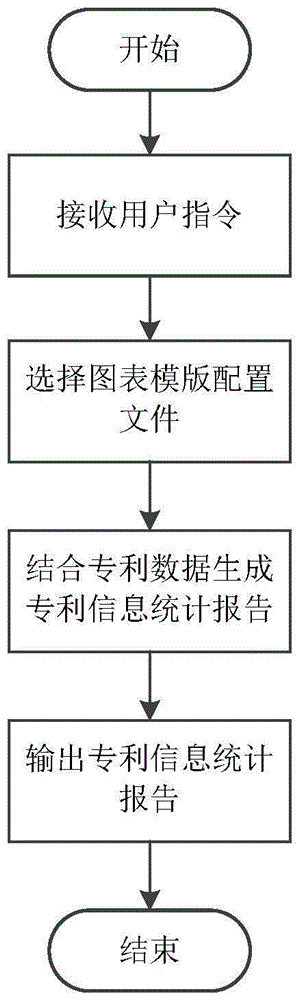 Dynamic generation system and method for statistic report