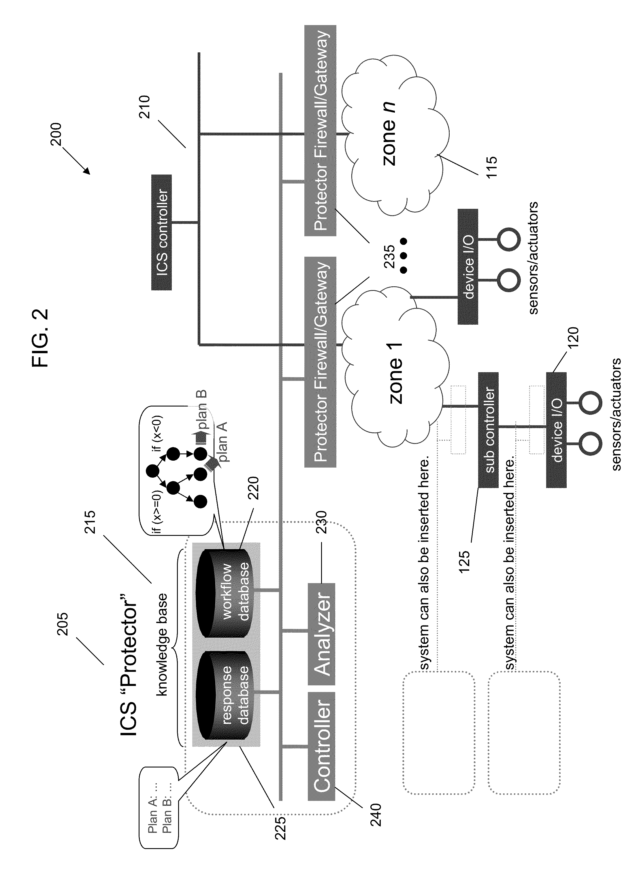 Detecting and Combating Attack In Protection System of an Industrial Control System