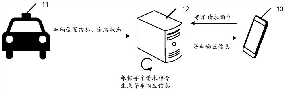 Car-finding method and related equipment