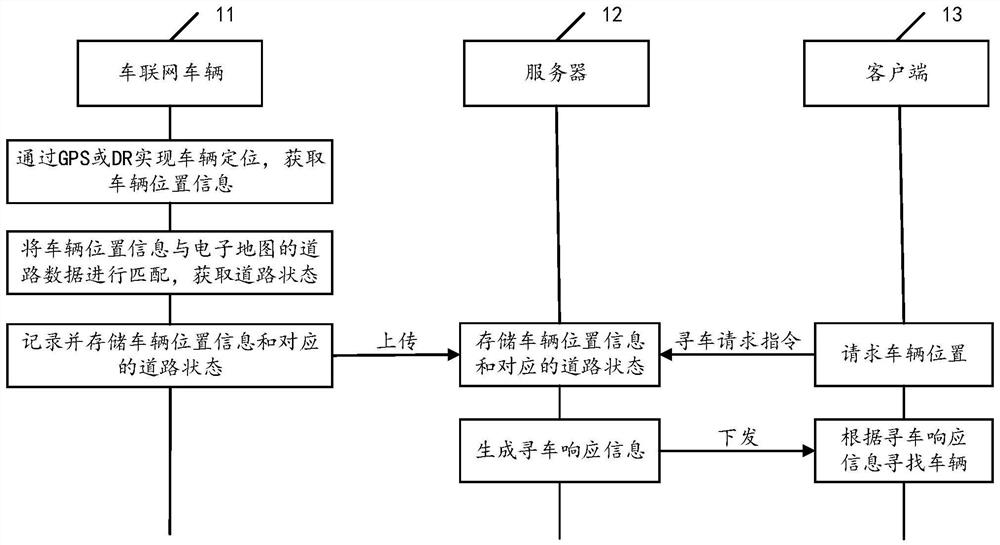 Car-finding method and related equipment