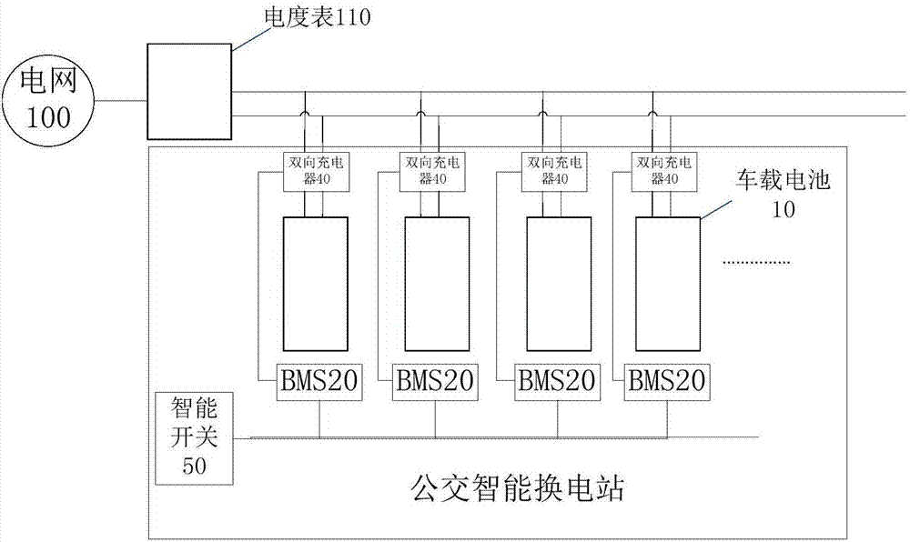 Bidirectional power supply system for bus electric charging station