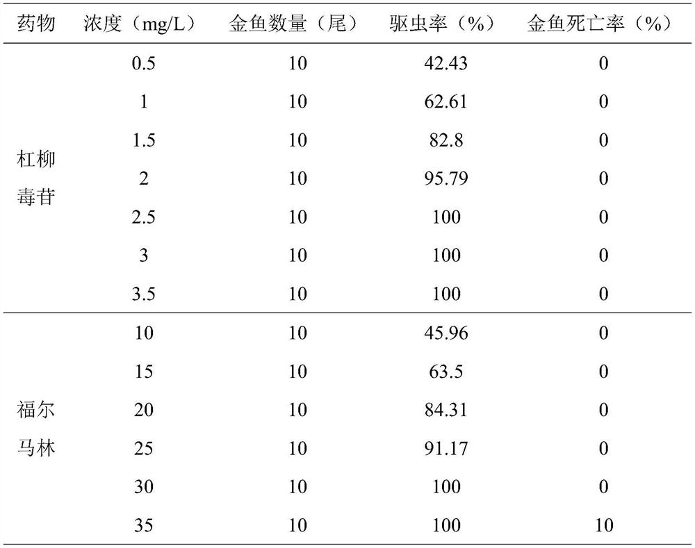 Application of basaloxin in the preparation of medicines for driving and killing fish ectoparasites