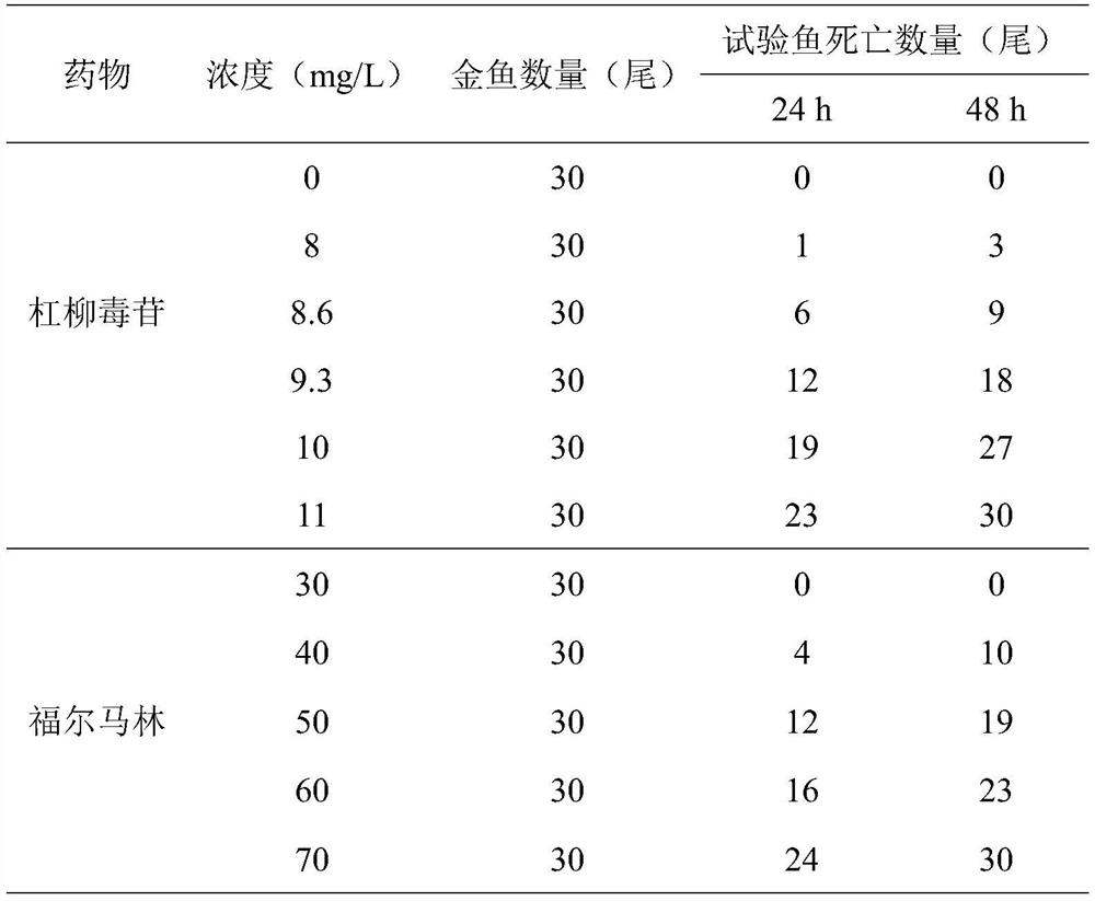 Application of basaloxin in the preparation of medicines for driving and killing fish ectoparasites