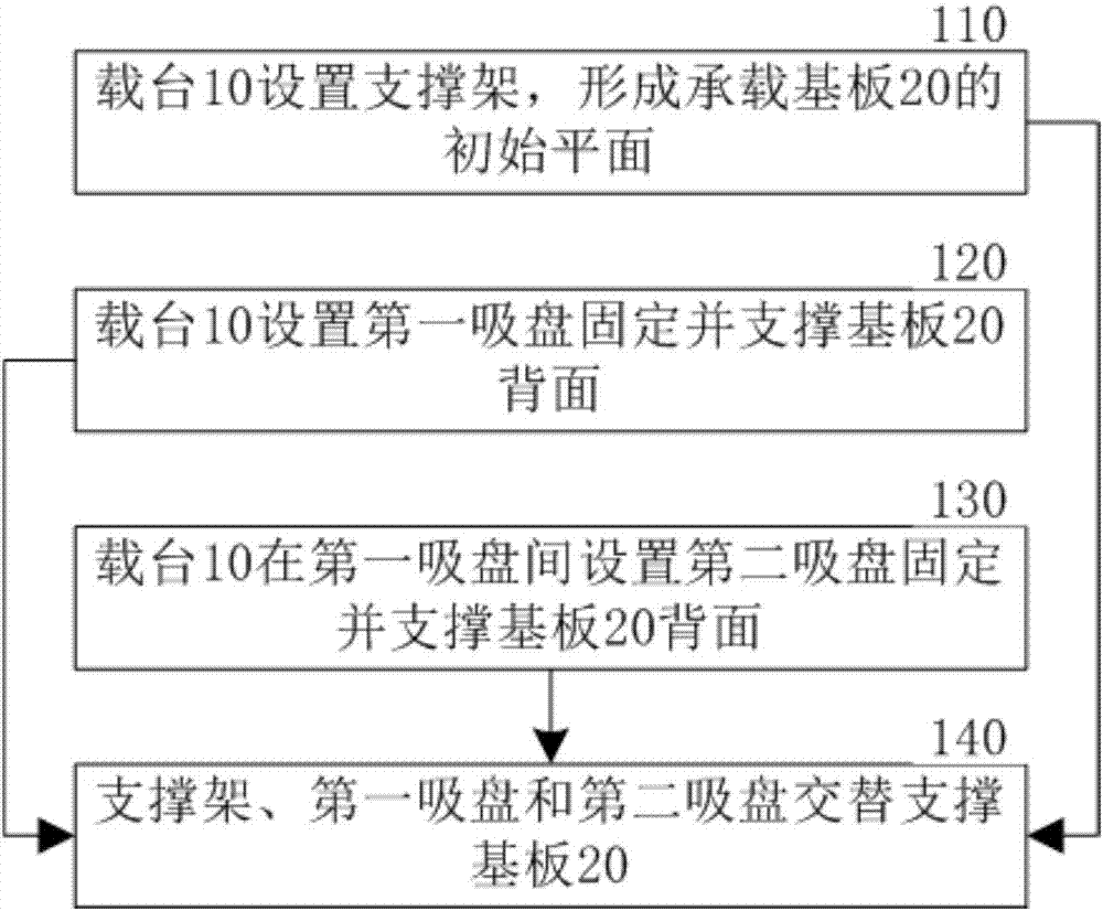 Substrate wet process technological method and substrate wet process technological apparatus
