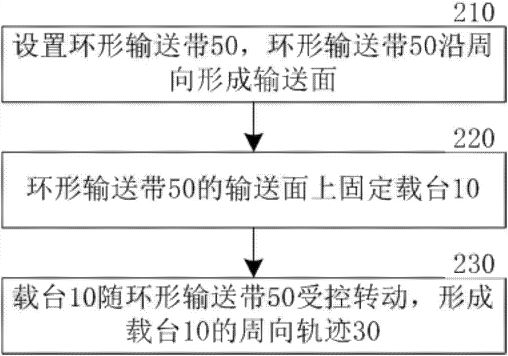 Substrate wet process technological method and substrate wet process technological apparatus