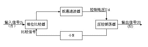 Radar azimuth pulse frequency multiplication system and using method thereof