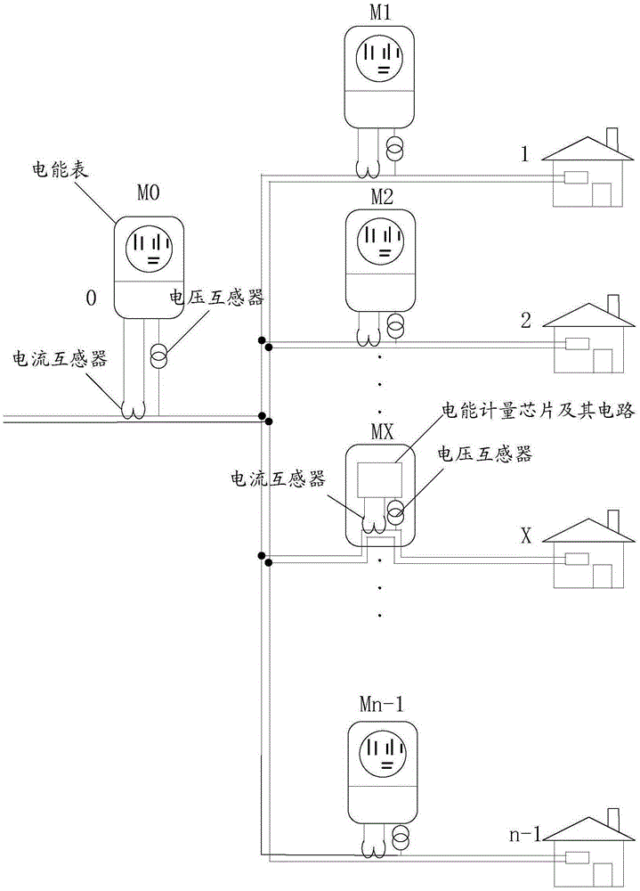 Electric energy metering device overall error detecting method, device and system