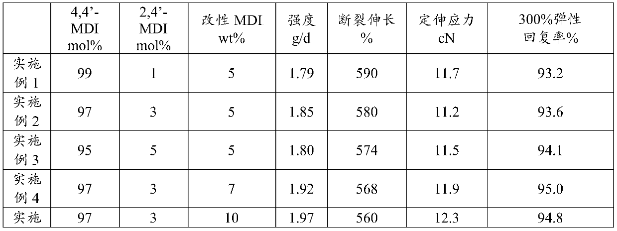 High-strength and high-resiliency spandex fiber and preparation method thereof