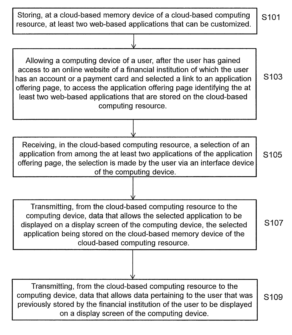 Method and system of providing financial transaction card related mobile apps