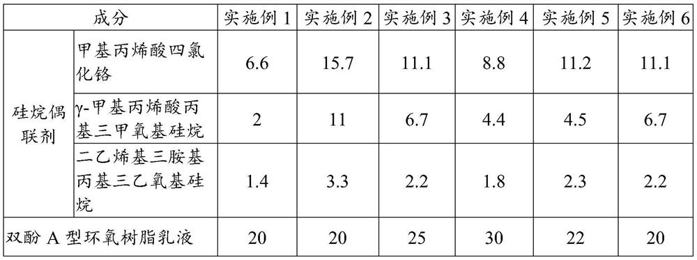 Glass fiber impregnating compound for enhancing PMMA, and preparation method and application thereof