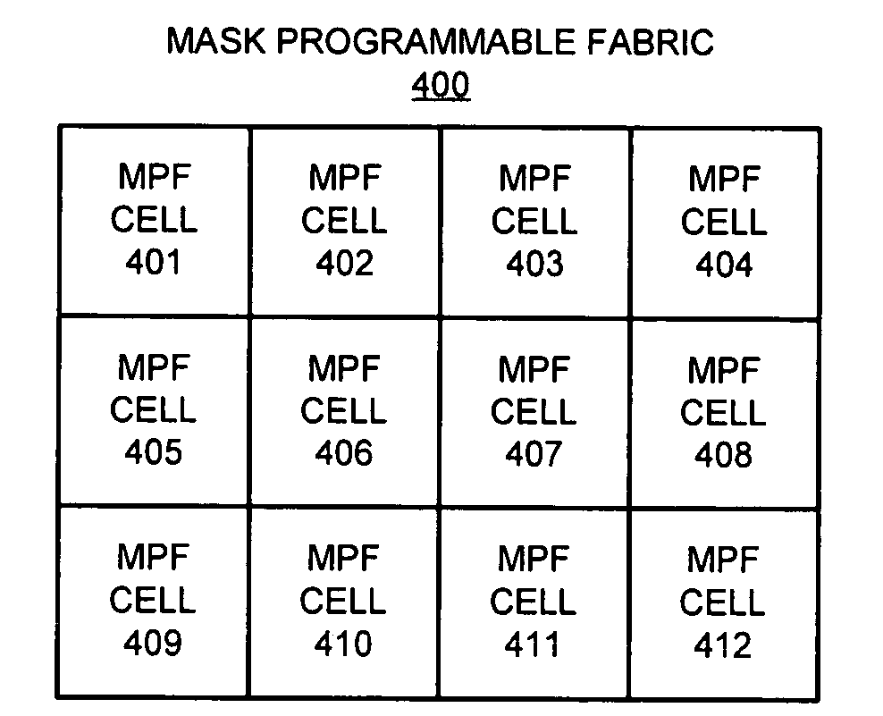 Method and apparatus for designing an integrated circuit using a mask-programmable fabric