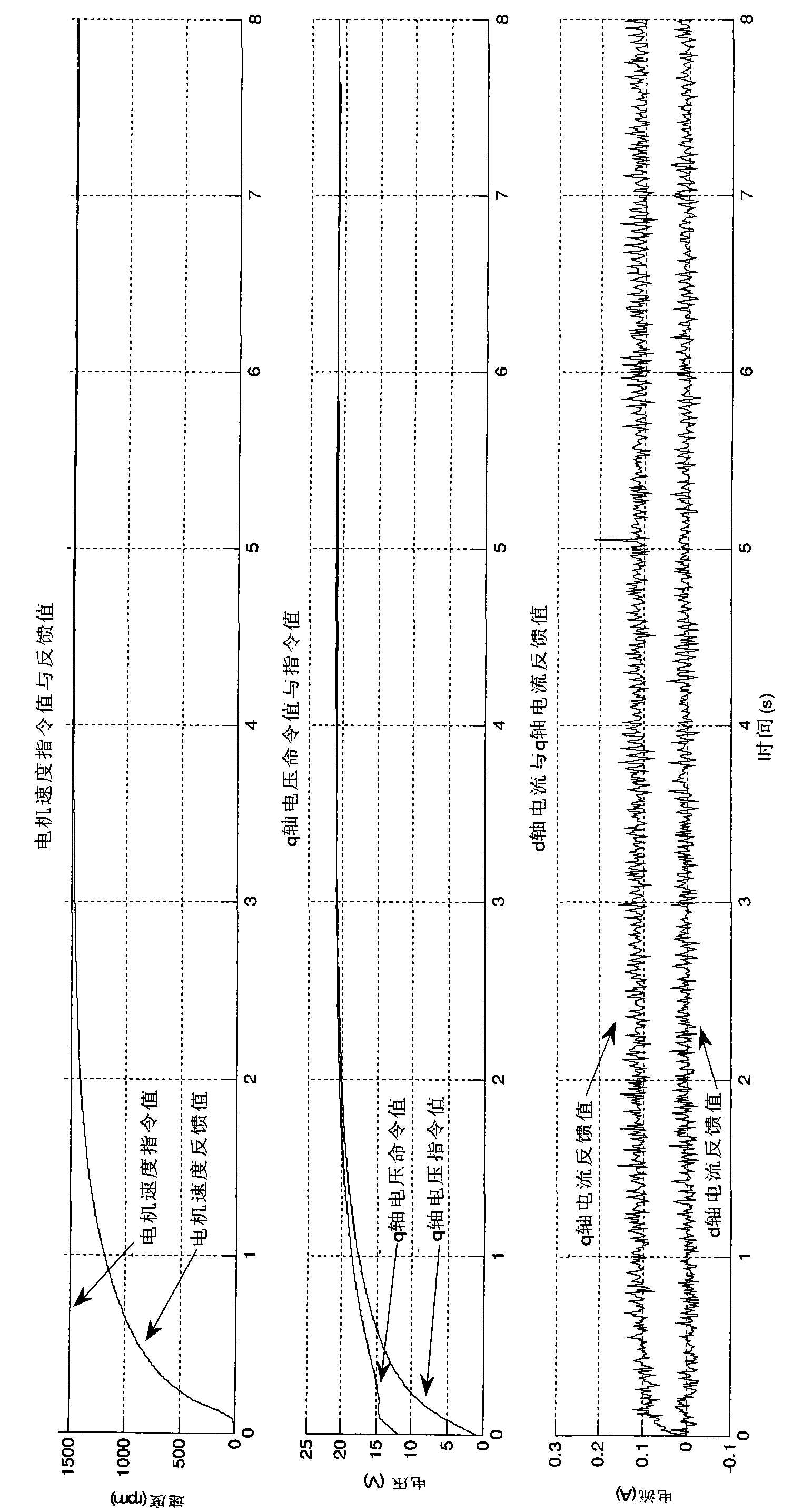 Timing control system and method for non-salient pole permanent magnet synchronous motor