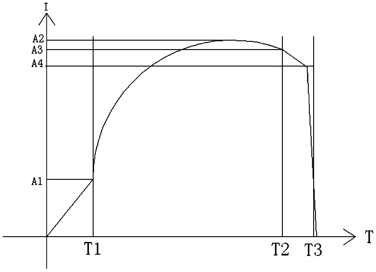 Control method of achieving automatic constant pressure of water pump by sensing current load