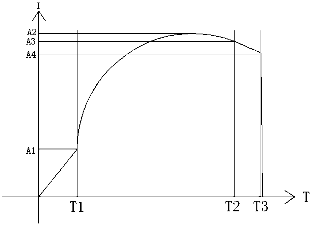 Control method of achieving automatic constant pressure of water pump by sensing current load