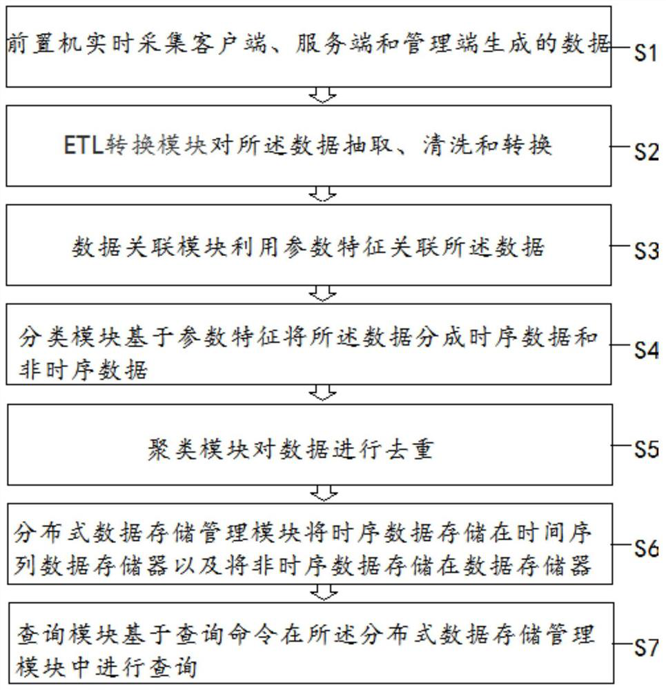 Data Acquisition System and Data Acquisition Method Based on Bond Transaction