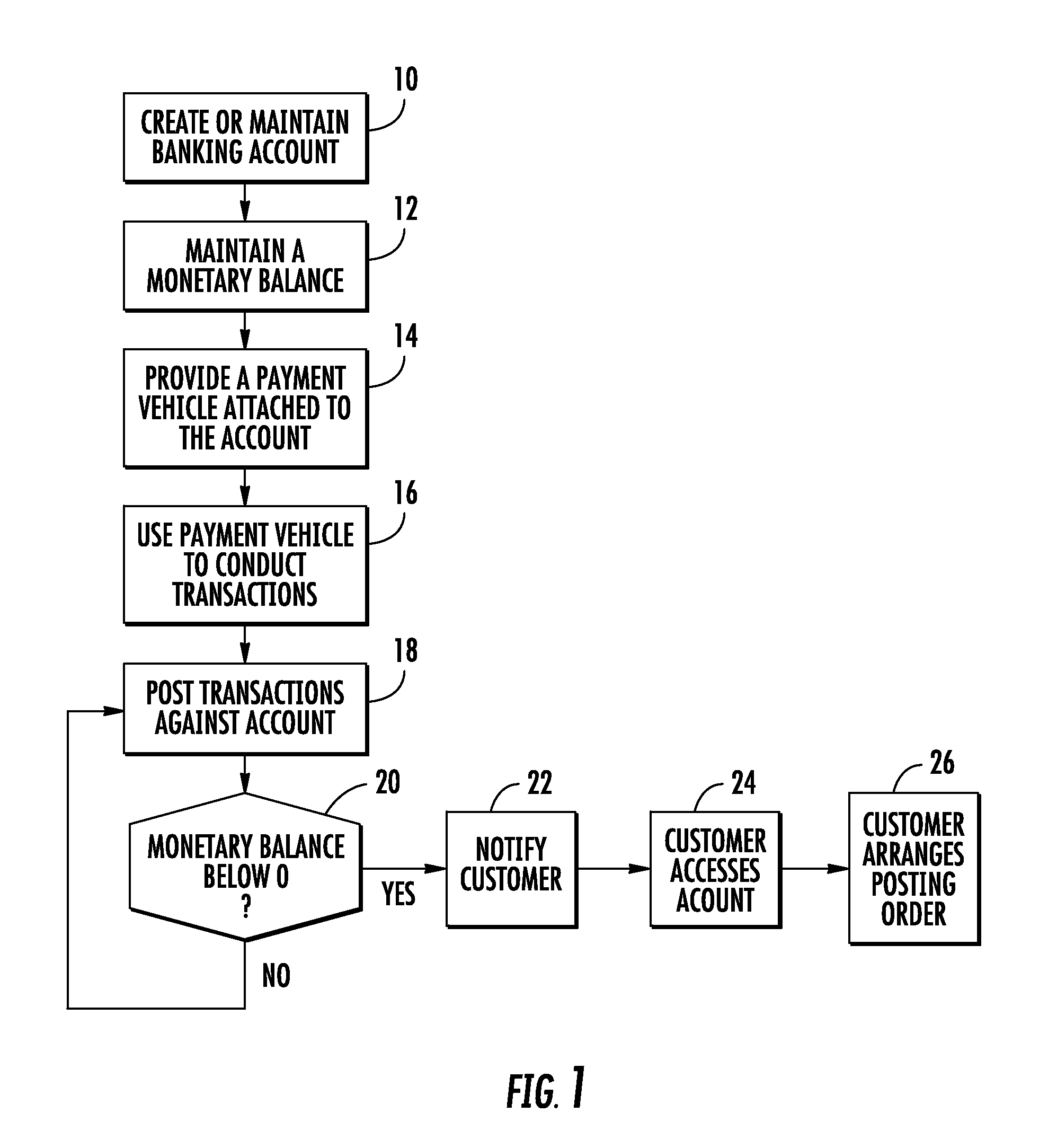 Method and system for allowing a user to control the order in which transactions are posted