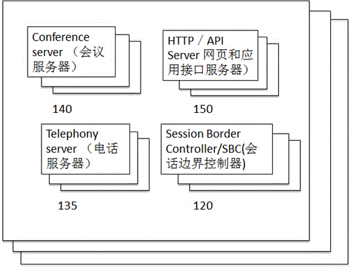 Capacity-expansible IP telephone exchange blade mechanism frame and automatic capacity expansion method