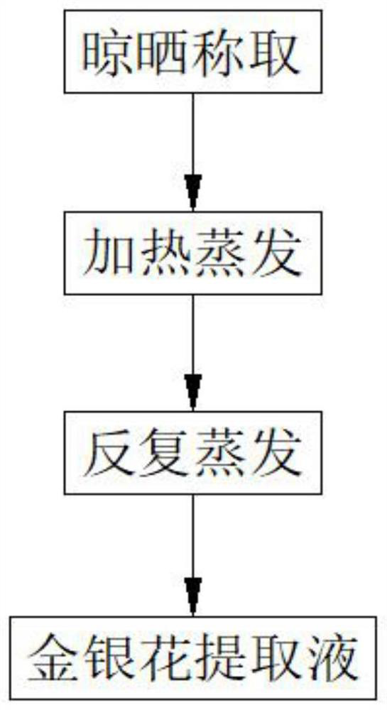 Development method of halitosis-removing chewing gum containing traditional Chinese medicine components