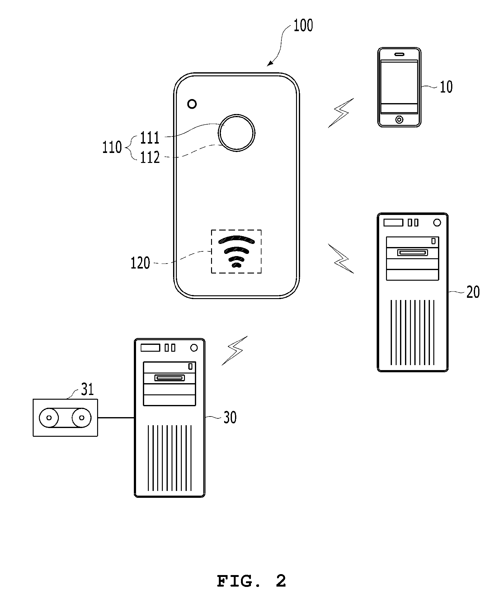 Smart phone having emergency call button