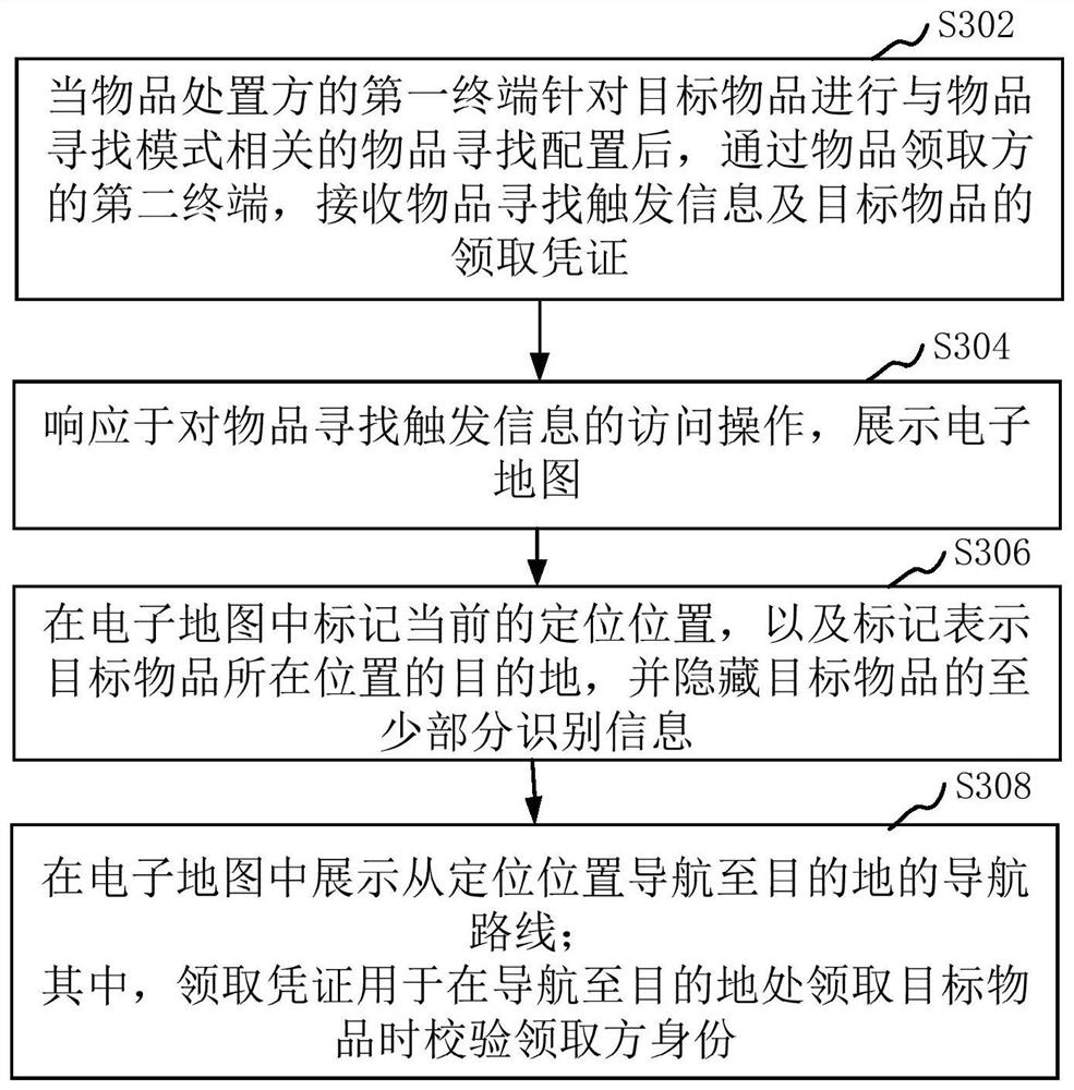 Article-based interaction method and device and computer equipment