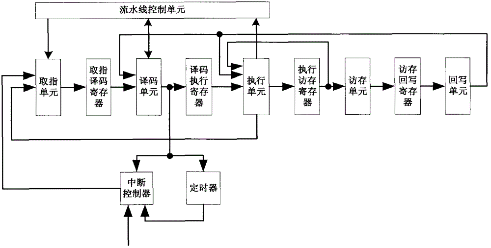 Special instruction set processor based on scalable processor architecture and its implementation method