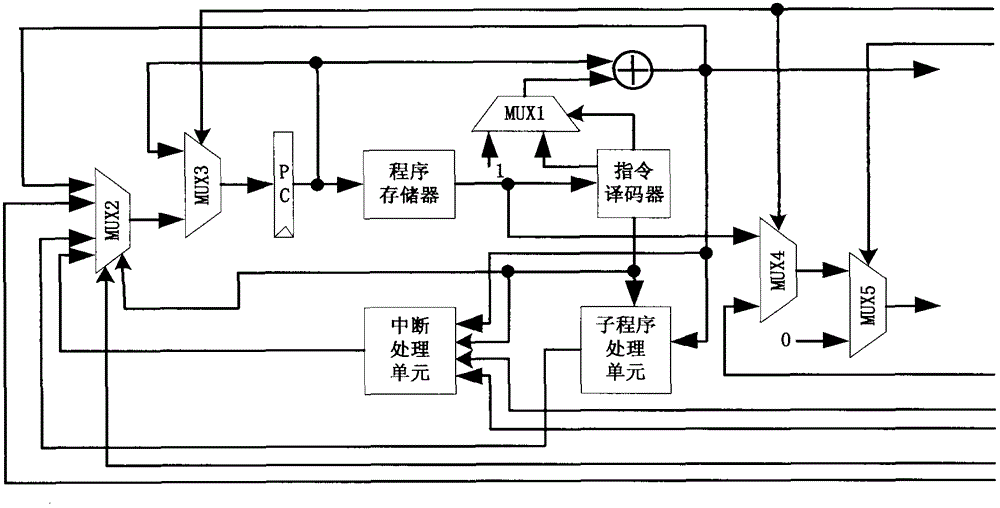 Special instruction set processor based on scalable processor architecture and its implementation method