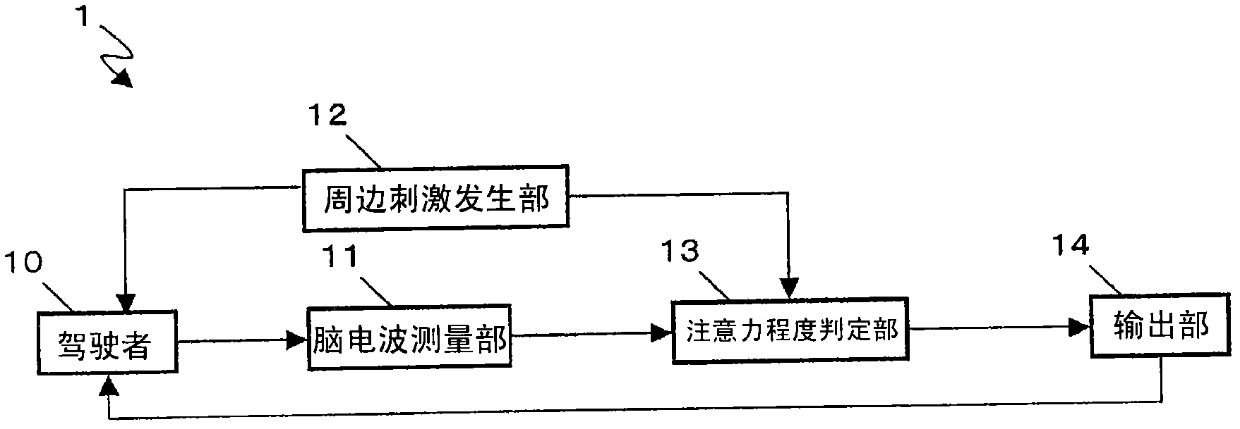Driver awareness degree judgment device, method, and program