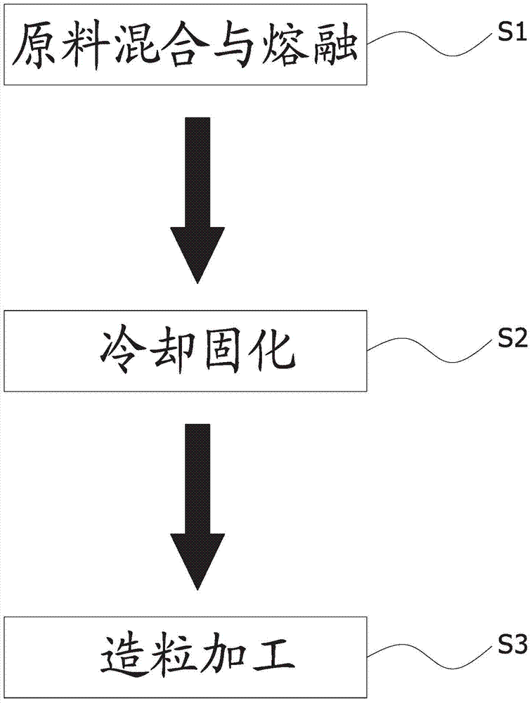 Plastic masterbatch and manufacturing method thereof