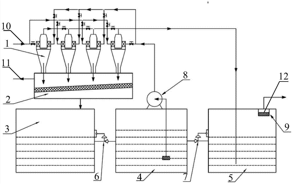 A gas drilling cuttings processing system based on cyclone separation