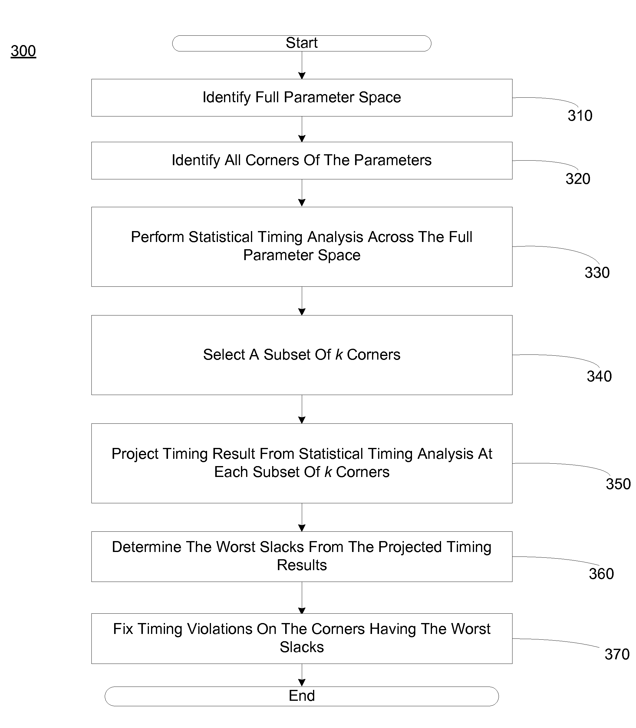 timing-closure-on-multiple-selective-corners-in-a-single-statistical