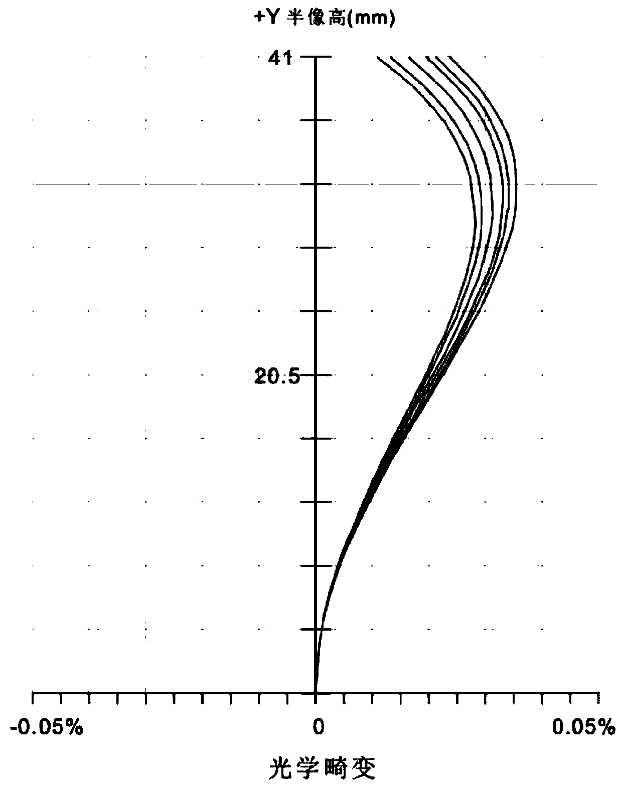 High-magnification wide-working-distance line scanning lens