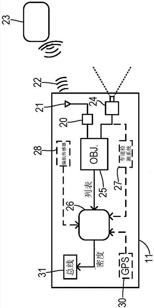 On-board traffic density estimator