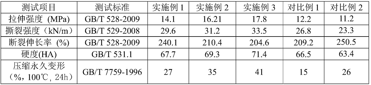 Carboxyl-terminated liquid fluororubber/solid fluororubber blending elastomer material and preparation method thereof